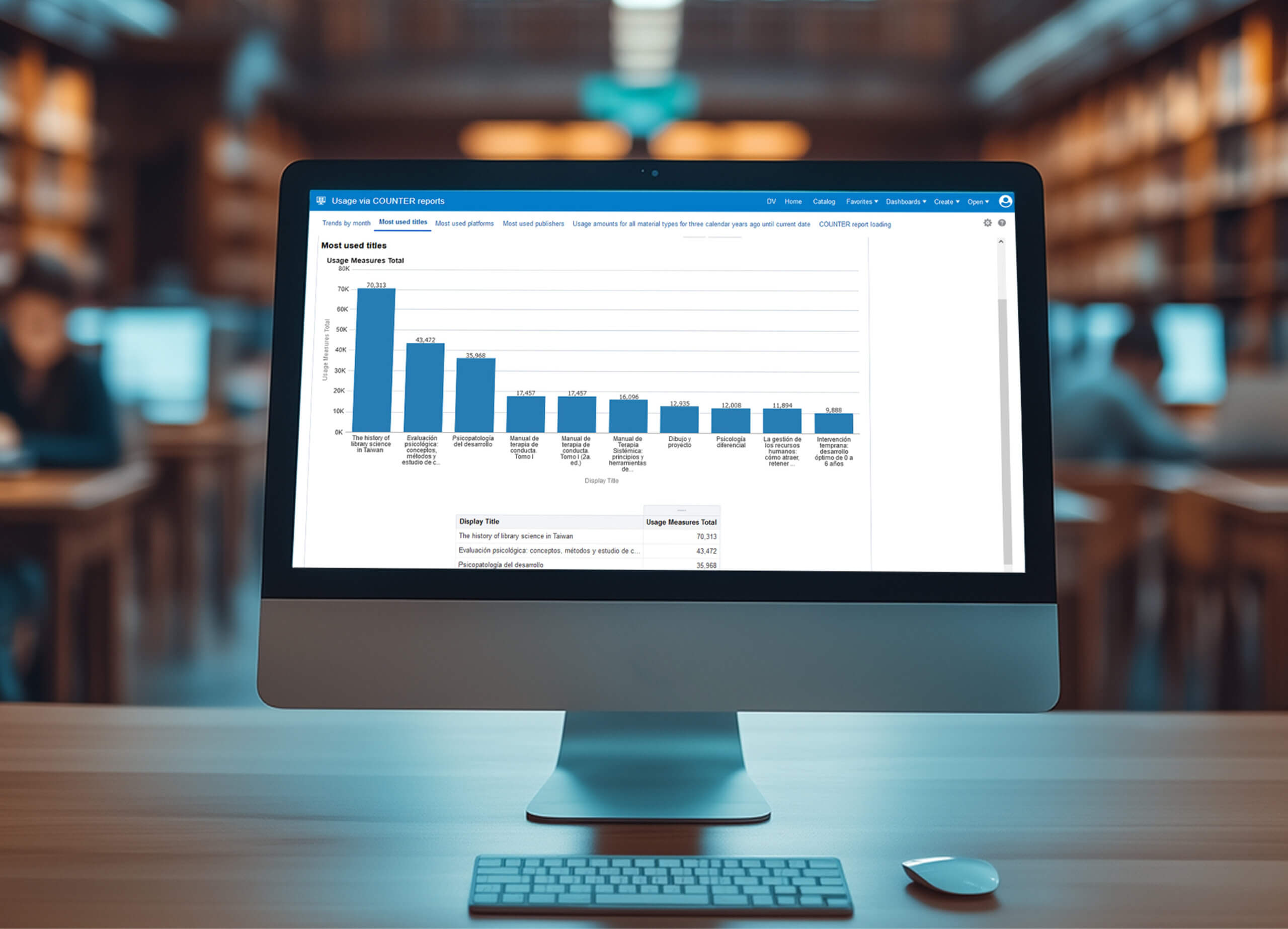 library analytics