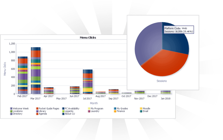 Analytics
