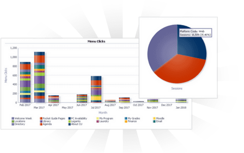 Analytics