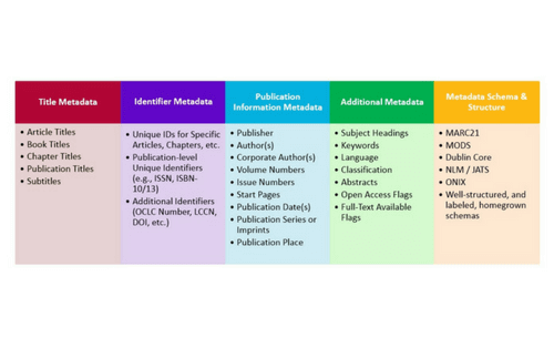 Primo central discovery index - Authoritative Metadata